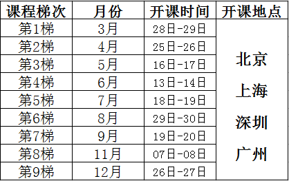 新/舊品管(QC)七大手法(Q7/N7)課程培訓(xùn)總表