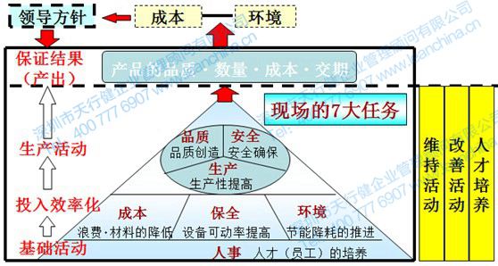 精益班組管理的內(nèi)涵圖