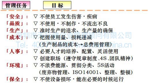 精益班組管理的七大任務(wù)